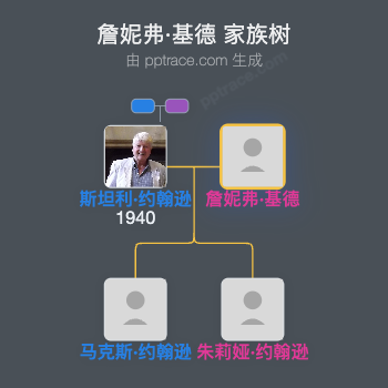 詹妮弗·基德家族树全览