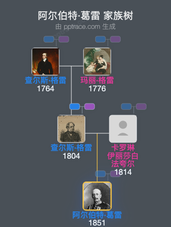 阿尔伯特·葛雷，第4代葛雷伯爵家族树全览