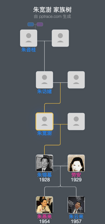 朱宽澍 家族树全览