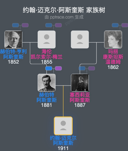 约翰·迈克尔·阿斯奎斯家族树全览