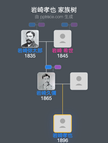 岩崎孝也家族树全览