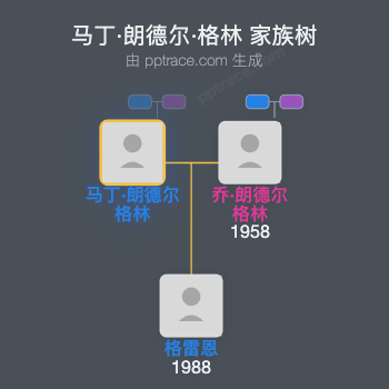 马丁·朗德尔·格林家族树全览