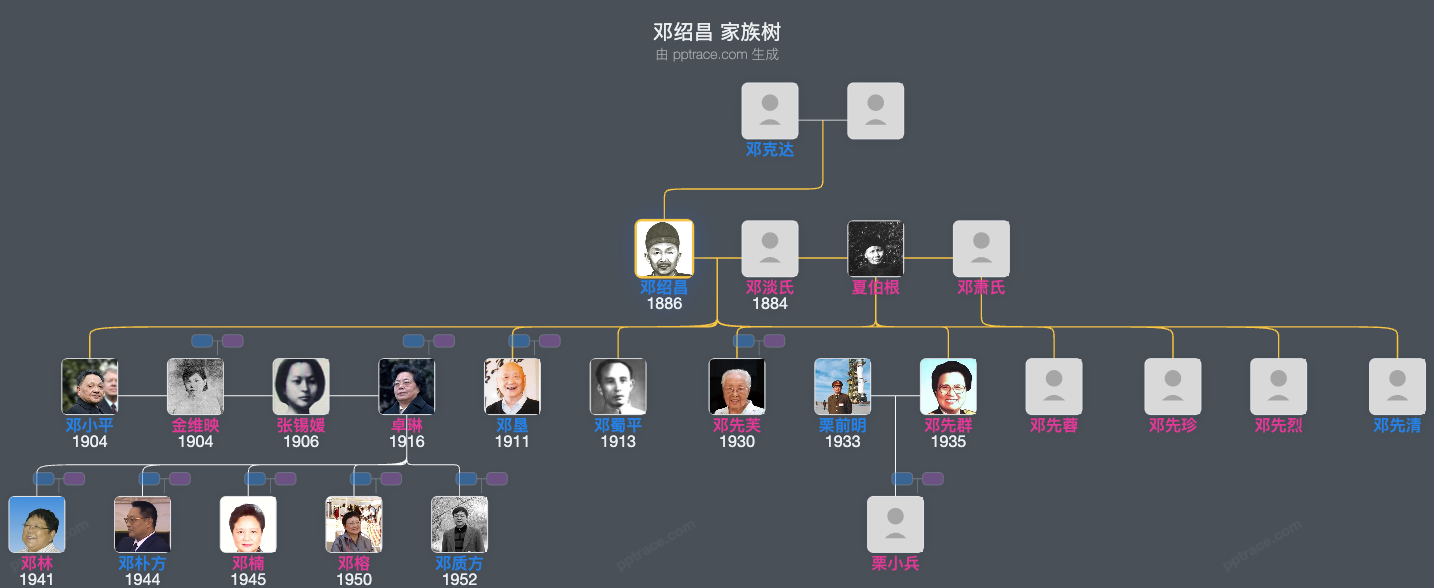 邓绍昌 家族树全览