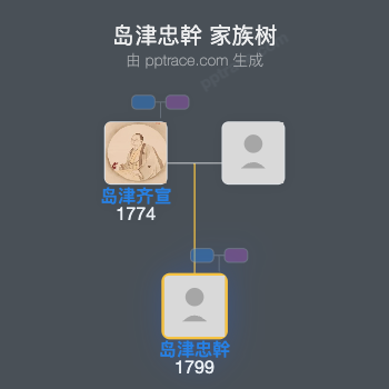 岛津忠幹家族树全览