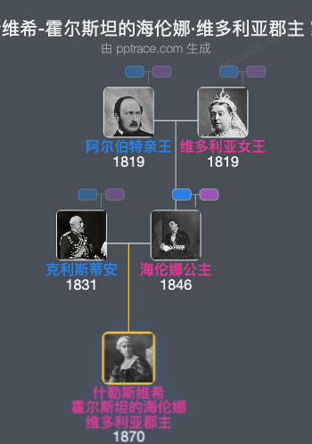 什勒斯维希-霍尔斯坦的海伦娜·维多利亚郡主家族树全览
