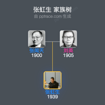 张虹生 家族树全览