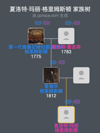 夏洛特·玛丽·格里姆斯顿家族树全览