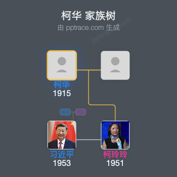 柯华 家族树全览