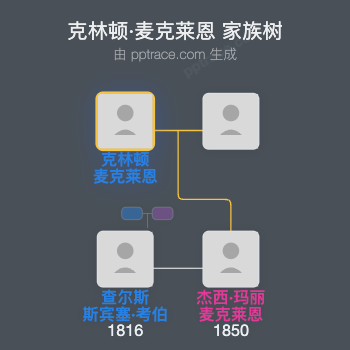 克林顿·麦克莱恩家族树全览