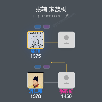 张辅家族树全览