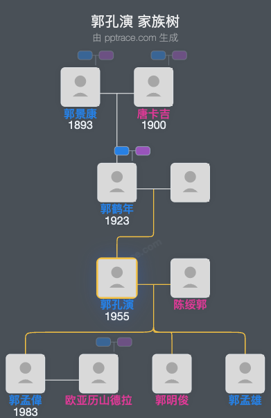 郭孔演 家族树全览