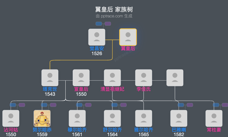 翼皇后家族树全览