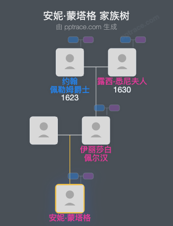 安妮·蒙塔格家族树全览