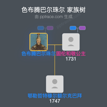 色布腾巴尔珠尔家族树全览