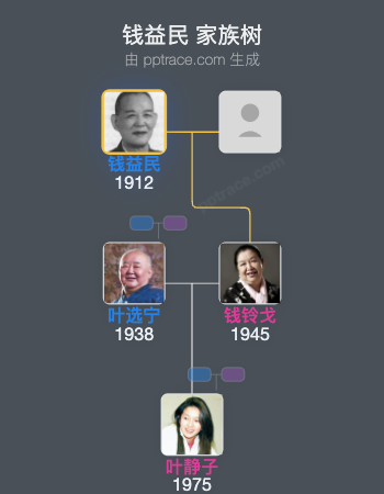 钱益民 家族树全览