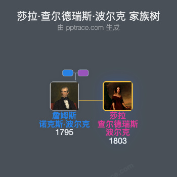 莎拉·查尔德瑞斯·波尔克家族树全览