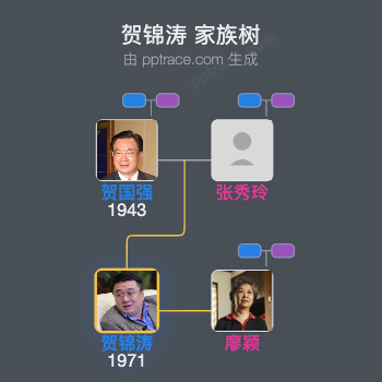 贺锦涛 家族树全览