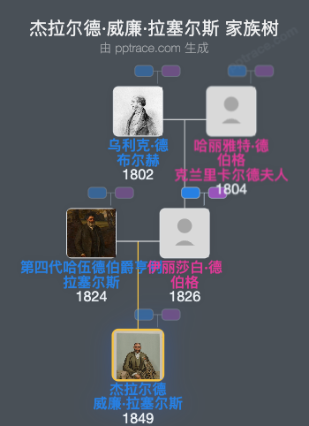 杰拉尔德·威廉·拉塞尔斯家族树全览