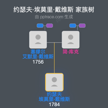 约瑟夫·埃莫里·戴维斯家族树全览