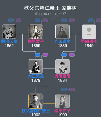 秩父宫雍仁亲王家族树全览