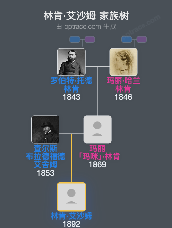 林肯·艾沙姆家族树全览