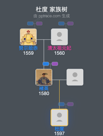 杜度家族树全览