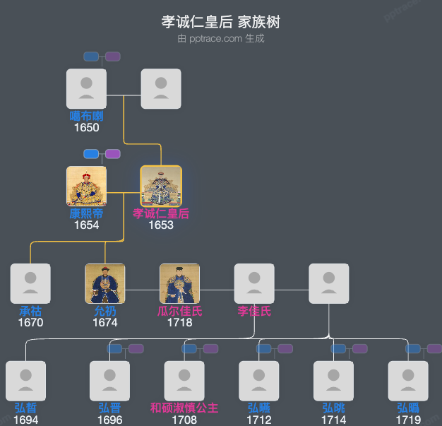 孝诚仁皇后家族树全览