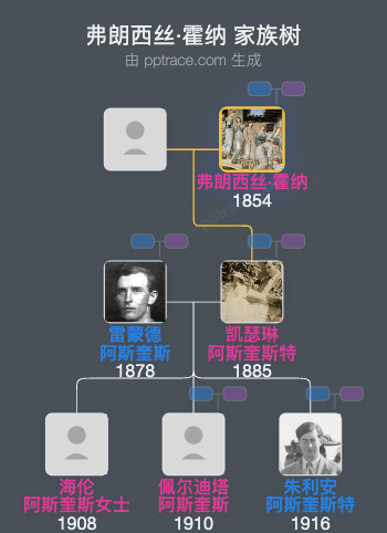弗朗西丝·霍纳家族树全览