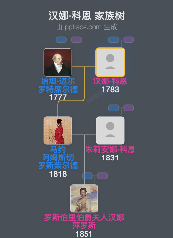 汉娜·科恩家族树全览