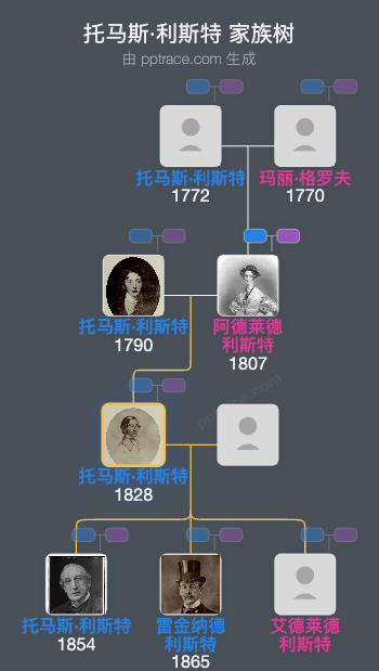 托马斯·利斯特，第三代里布尔斯代尔男爵家族树全览