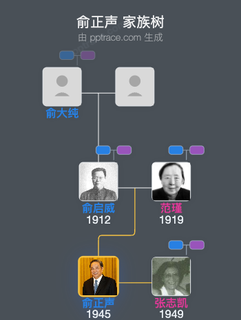 俞正声 家族树全览