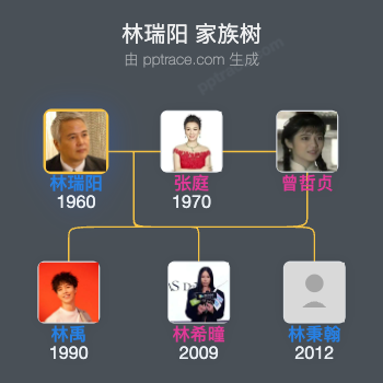 林瑞阳 家族树全览
