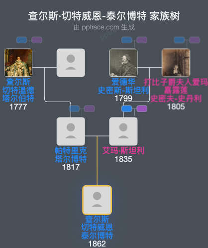 查尔斯·切特威恩-泰尔博特家族树全览