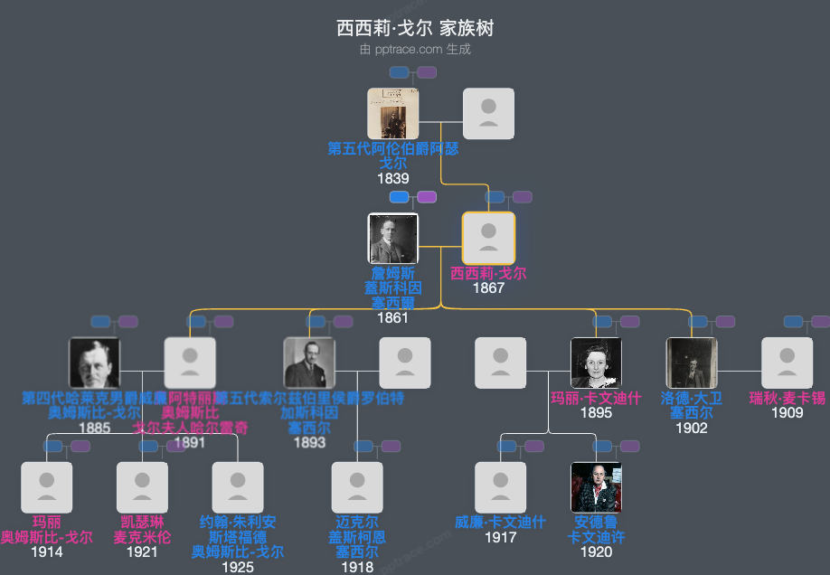 西西莉·戈尔家族树全览