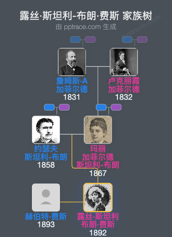 露丝·斯坦利-布朗·费斯家族树全览