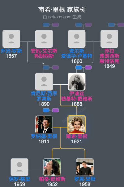 南希·里根家族树全览