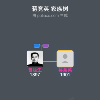 蒋竞英 家族树全览