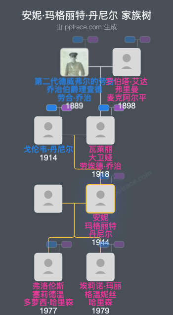 安妮·玛格丽特·丹尼尔家族树全览