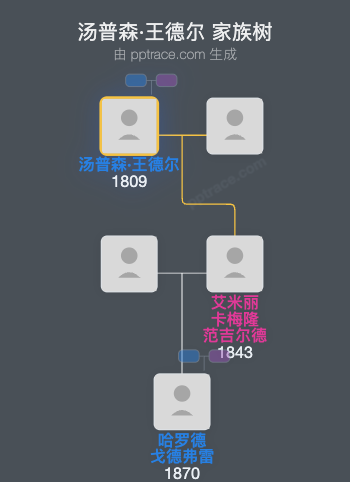 汤普森·王德尔家族树全览