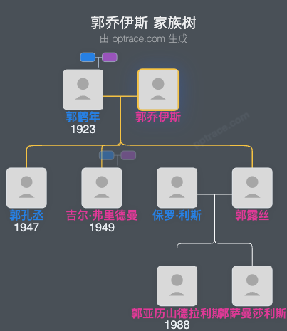 郭乔伊斯 家族树全览