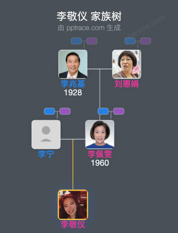 李敬仪 家族树全览