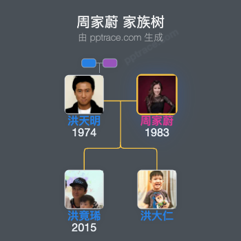 周家蔚 家族树全览