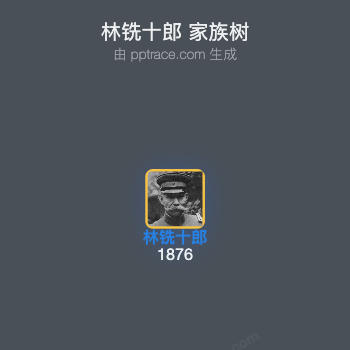 林铣十郎家族树全览