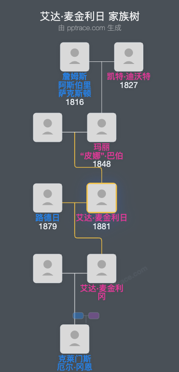 艾达·麦金利日家族树全览