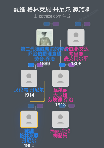 戴维·格林莱恩·丹尼尔家族树全览