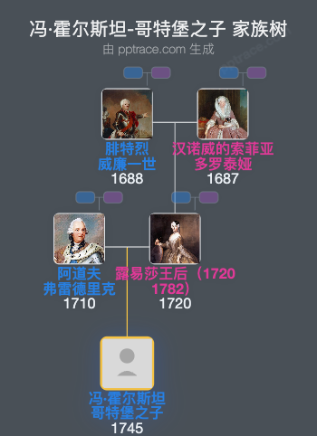冯·霍尔斯坦-哥特堡之子家族树全览
