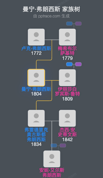 曼宁·弗朗西斯家族树全览