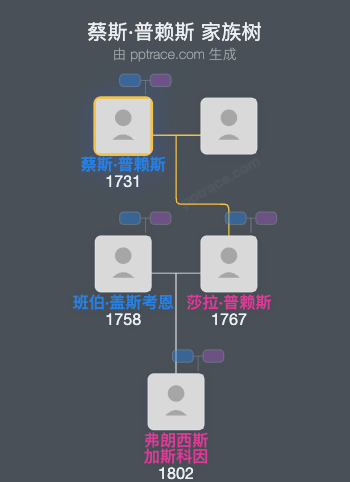 蔡斯·普赖斯家族树全览