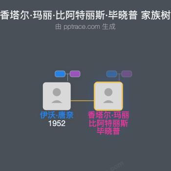 香塔尔·玛丽·比阿特丽斯·毕晓普家族树全览