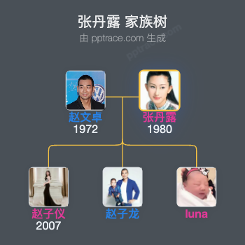 张丹露 家族树全览